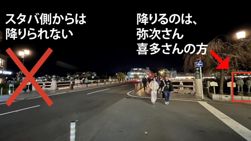 三条大橋の手前。左のスタバ側には鴨川への降り口なし。右の谷治さん喜多さんの方へ